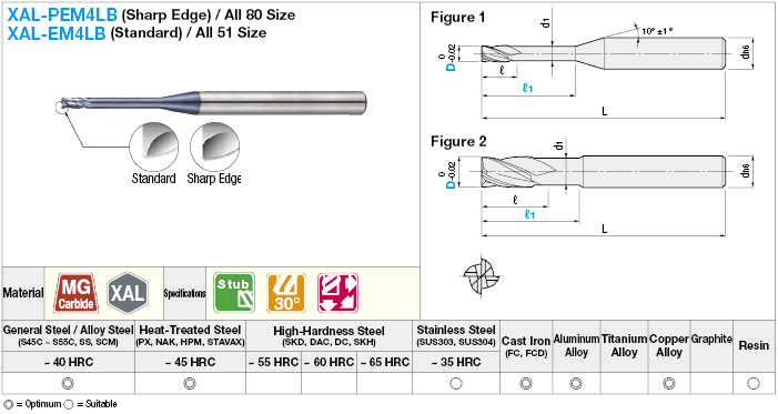 XAL Coated Carbide Long Neck Square End Mill, 4-Flute / Long Neck Model:Related Image