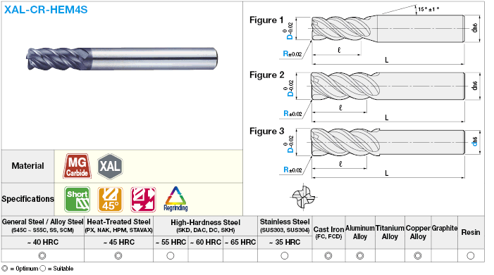 XAL Coated Carbide Radius End Mill, 4-Flute, 45° Torsion / Short Model:Related Image