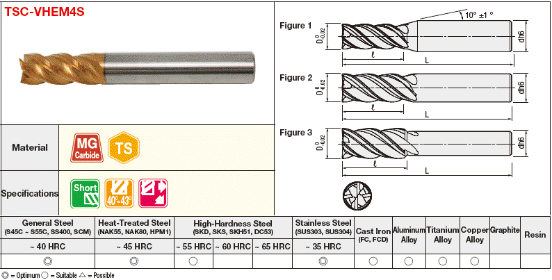 TSC Series Carbide Uneven Lead 4-Flute Square End Mill:Related Image