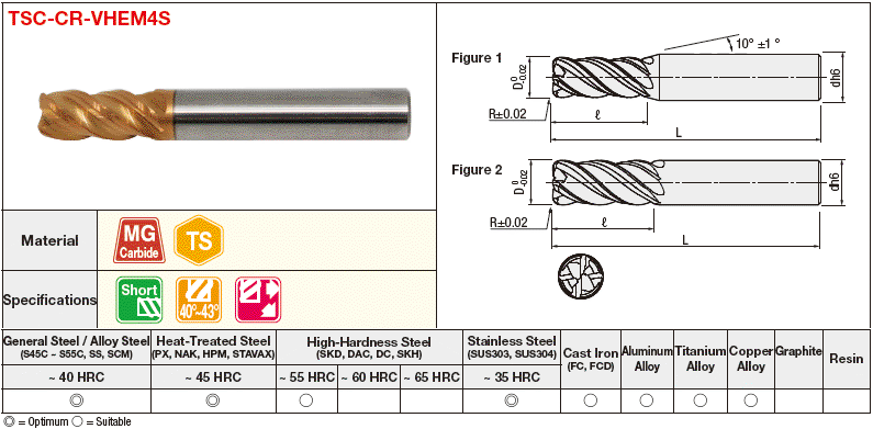 TSC Series Carbide Uneven Lead 4-Flute Radius End Mill:Related Image