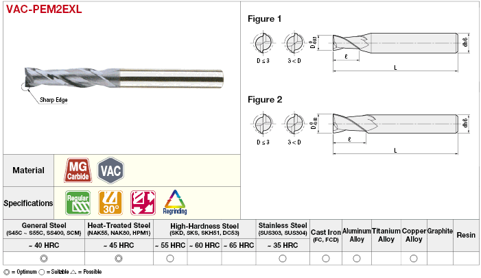 VAC Series Carbide 2-Flute Square End Mill (Extra-Long Model):Related Image