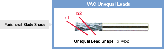 VAC Series Carbide Uneven Lead End Mill for Difficult-to-Cut Materials (Regular Model):Related Image