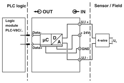 Erweiterungsmodul, PLC-ASC