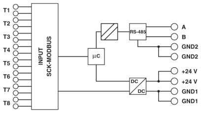 PV-String-Überwachungsmodul, SCK-C