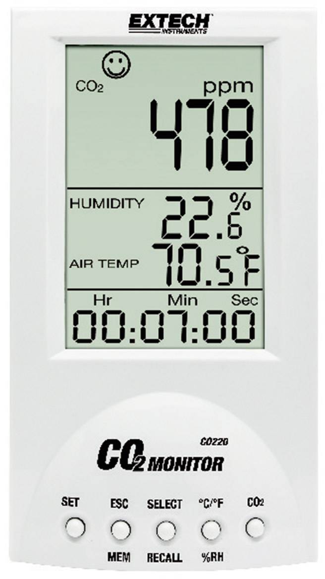 Kohlendioxid-Messgerät