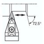 DVVN (Außendurchmesser / Profiling)  DVVNN2525M-16