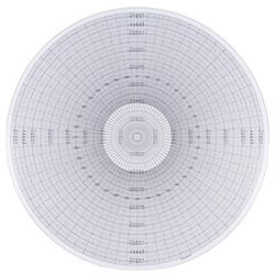 Radius-/Winkel-Messplatte