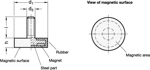 Haltemagnete mit Gewindebolzen, mit Gummimantel