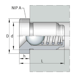 Schmiernippel, NIP Series