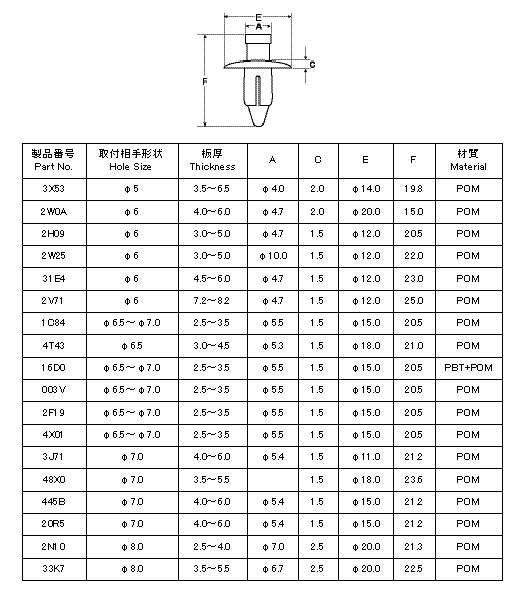 Kunststoffnieten (Standard-Modell 1) 【1-100 Stk. pro Packung】 von NIFCO |  MISUMI