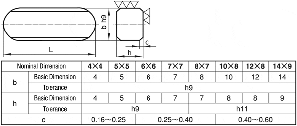 Passfedern / geradstirnig, rundstirnig / Abdrückschraube und Halteschrauben  / ähnlich DIN 6885-E, DIN 6885-F DIN 6885-EF von MISUMI