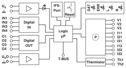 Elektronisches Motormanagement, EMM