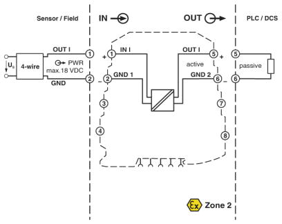 Schleifengespeiste Isolatoren, MINI MCR 2906449