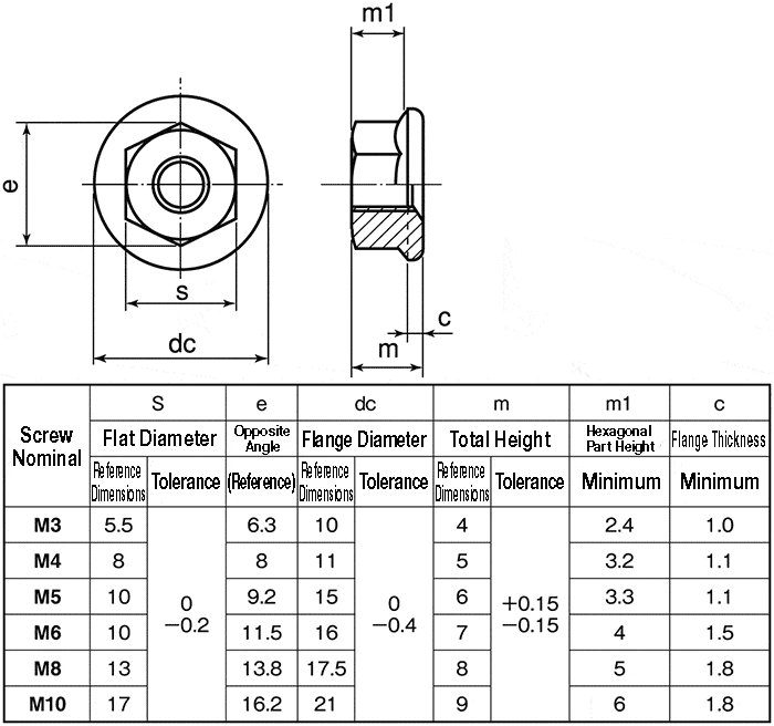 Verriegelungsmutter Flansch Nylon Edelstahl Muttern M3 M4 M5 M6 M8