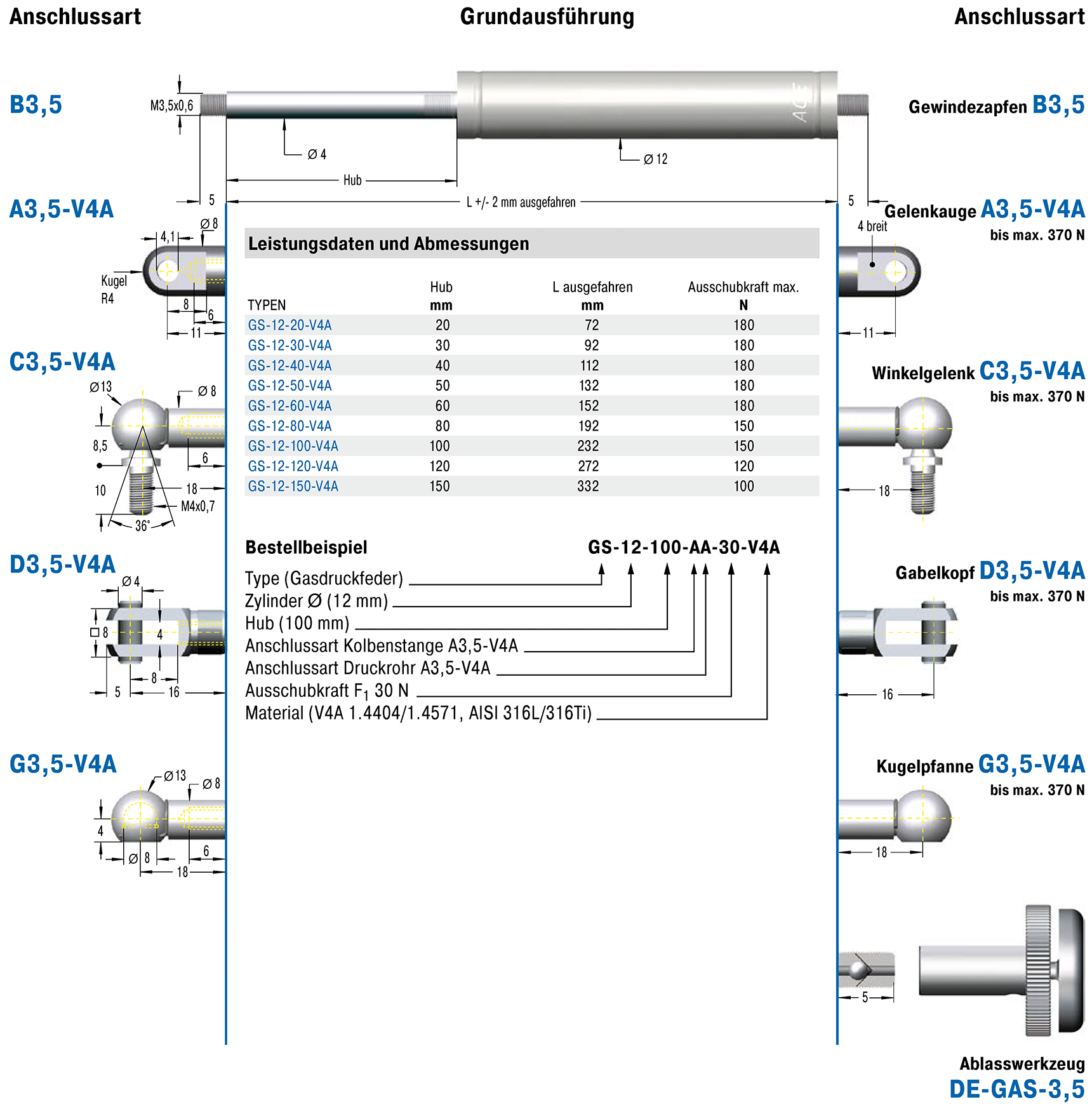 Industrie-Gasdruckfeder, 15 Drm. ACE - ref. GS-15-100-AA-100N - RUBIX  Deutschland
