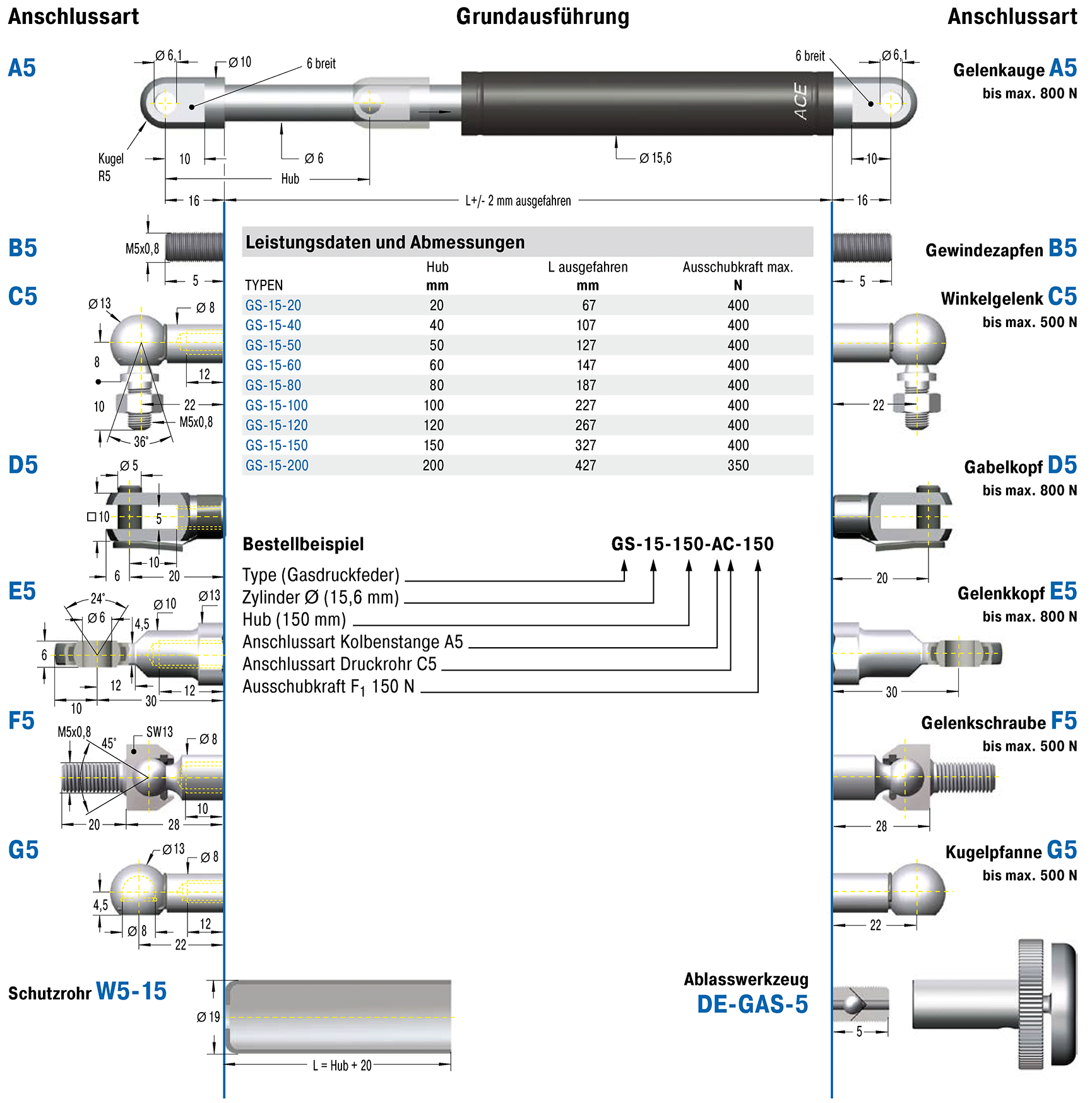 Industrie-Gasdruckfeder, 15 Drm. ACE - ref. GS-15-150-BB-250N - RUBIX  Deutschland