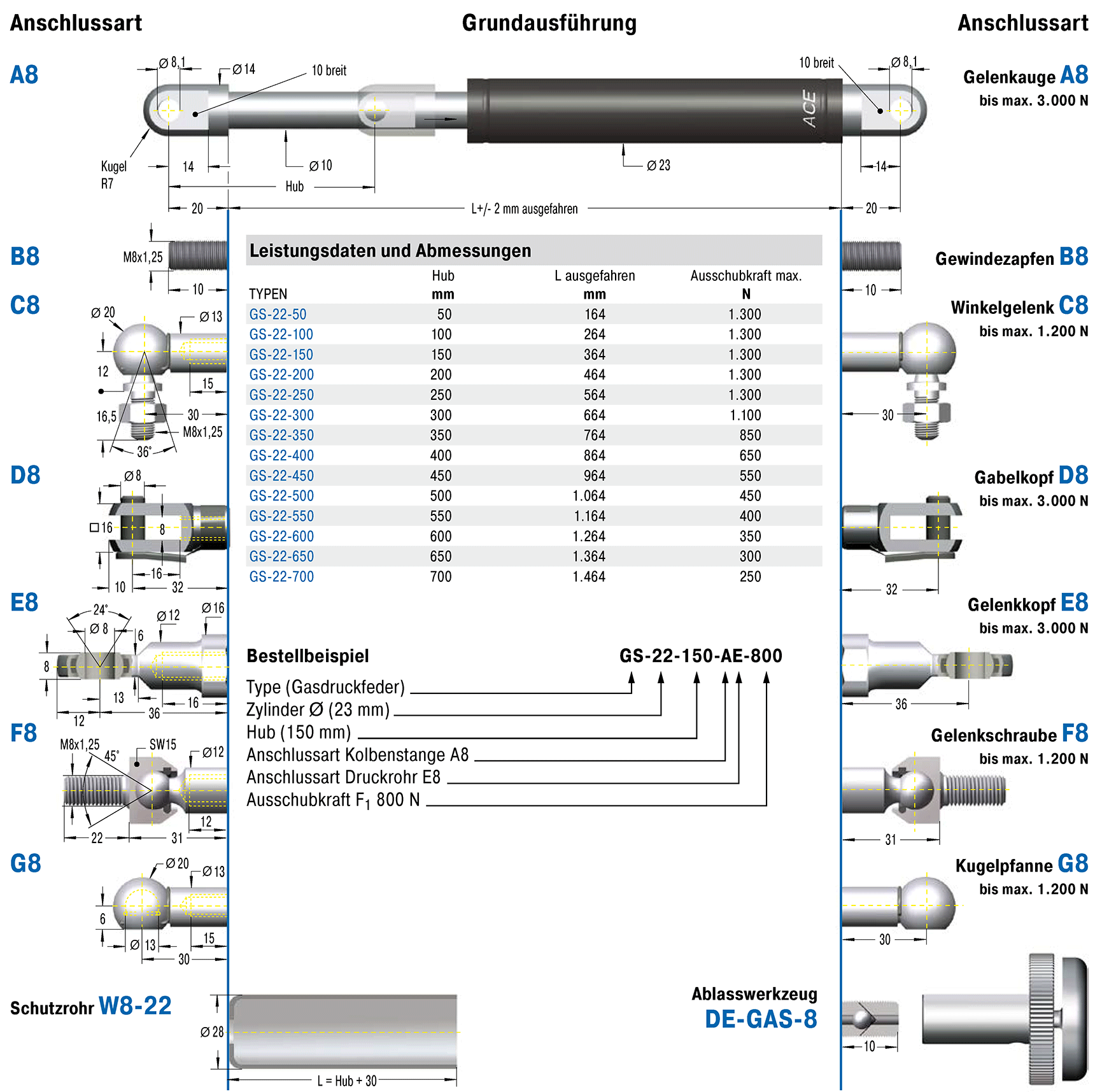 Industrie-Gasdruckfeder, 28 Drm., 500 Hub ACE - ref. GS-28-500-FA