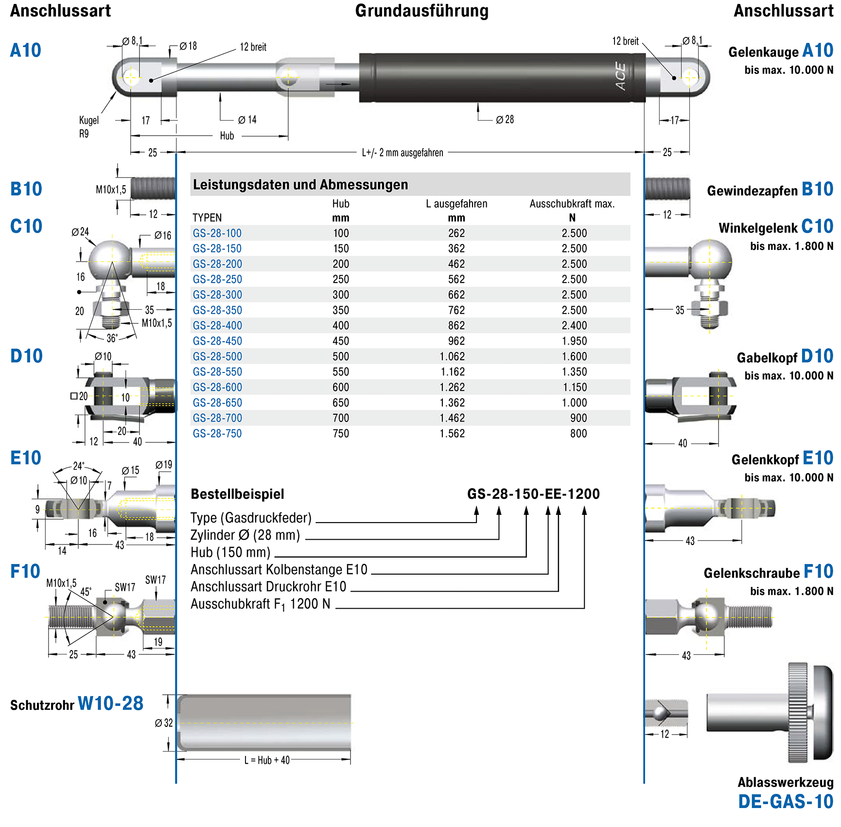 Industrie-Gasfeder, 8 mm Kolben-Durchm., 20 mm Hub