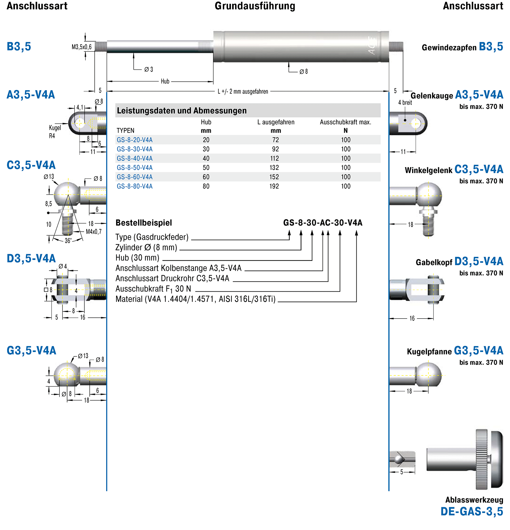 Industrie-Gasdruckfeder, 22 Drm., 450 Hub ACE - ref. GS-22-650-EB-100N-VA -  RUBIX Deutschland