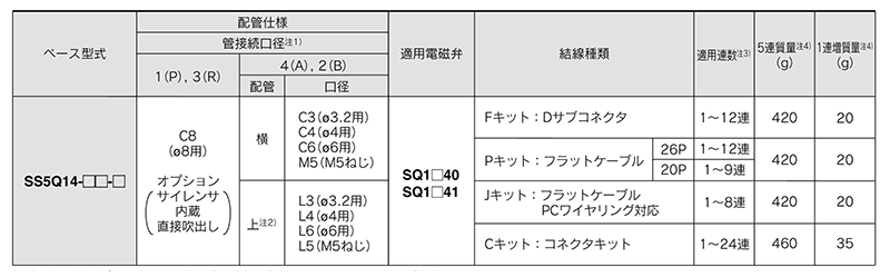 5 Port solenoid valve plug lead type SQ1000 series manifold product specifications 07