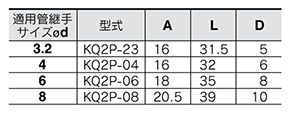 5-port solenoid valve SQ1000 / SQ2000 series manifold optional parts product specifications 08