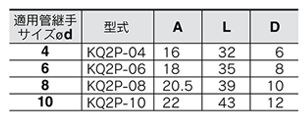 5-port solenoid valve SQ1000 / SQ2000 series manifold optional parts product specifications 22